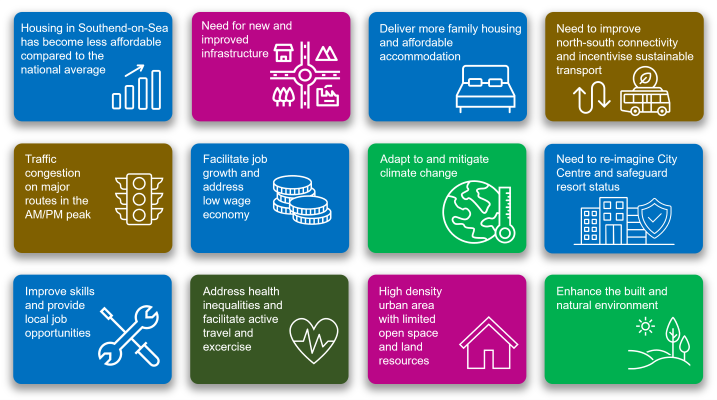 Challenges; housing has become less affordable; new for new and improved infrastructure; more family housing and affordable housing needed; need to improve connectivity between north and south of the city and incentivise public transport; traffic congestion on morning and afternoon peak; need for more jobs to address low wage economy; need to adapt to and mitigate climate change; need to re-imagine the city centre and safeguard resort status; need to improve skills and provide local job opportunities; need to address health inequalities and facilitate active travel and exercise; high density urban area with limited open space and land resources; need to enhance the built and natural environment.